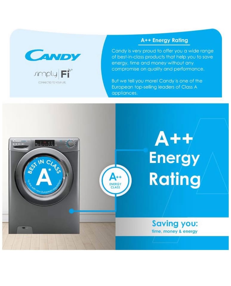 Candy 9kg SmartPro Steam Front Loader Washing Machine With Wifi