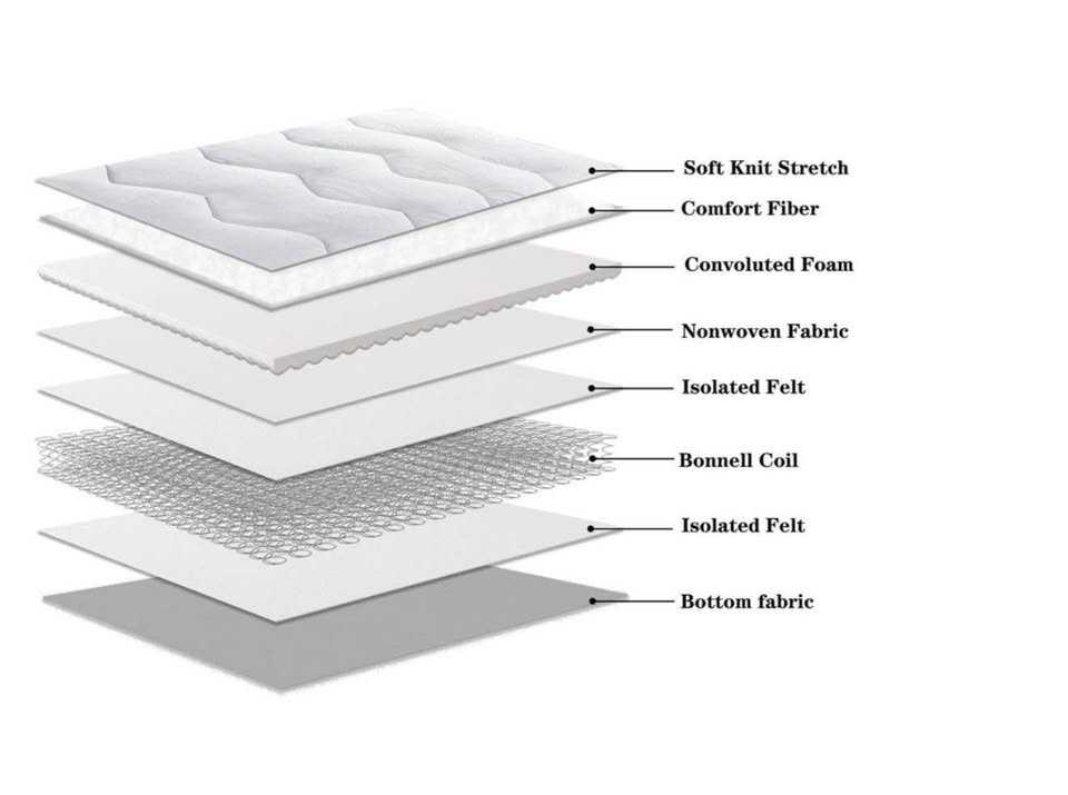 Rainbow Home Mattress New York double
